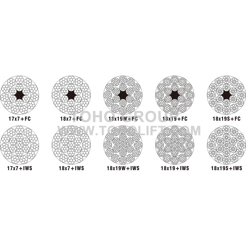 Construction: 17x7+FC, 17x7+IWS, 18x7+FC, 18x7+IWS, 18x19s+FC, 18x19s+IWS, 18x19W+FC, 18x19W+IWS, 18x19+FC, 18x19+IWS