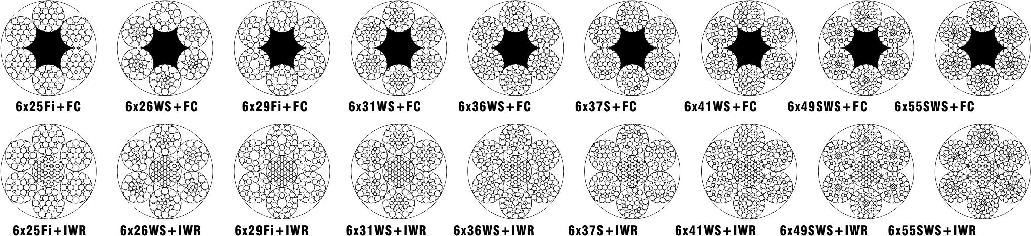 Construction: 6x25 Fi, 6x29 Fi, 6x26WS, 6x31WS,6x36WS,6x37S,6x41WS,6x49SWS, 6x55SWS