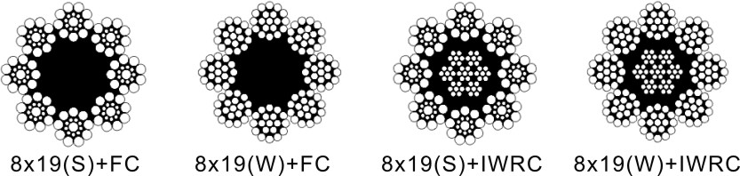 Construction: DIN3062  8x19(S)+FC, 8x19(S)+IWRC; DIN3063 8x19(W)+FC, 8x19(W)+IWRC