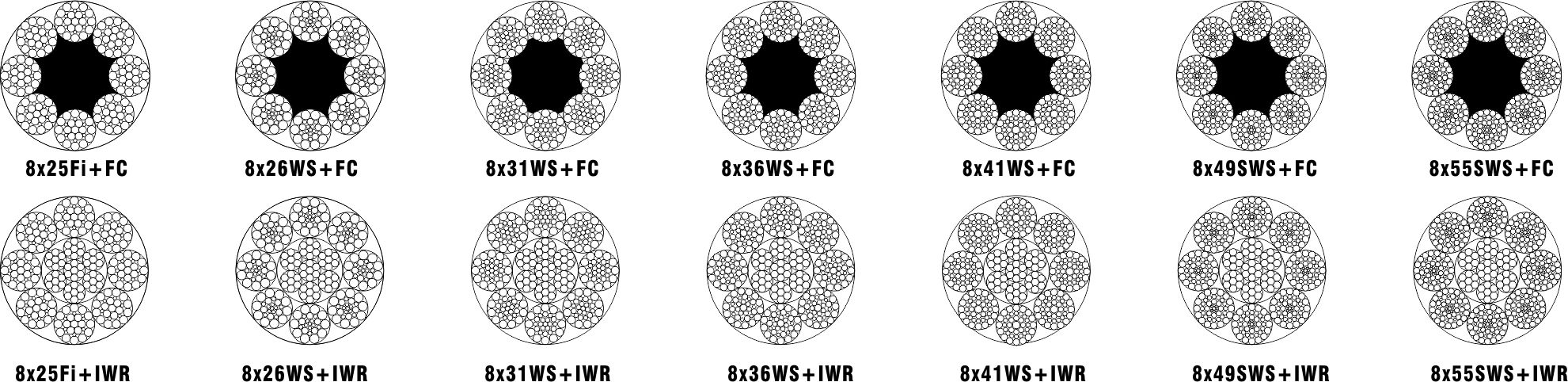 Construction: 8x25Fi, 8x26WS, 8x31WS, 8x36WS, 8x41WS, 8x49SWS, 8x55SWS